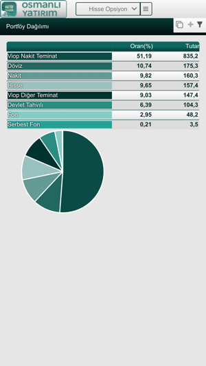 Osmanlı Aktif Trader(圖7)-速報App