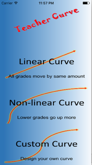 Teachers Curve