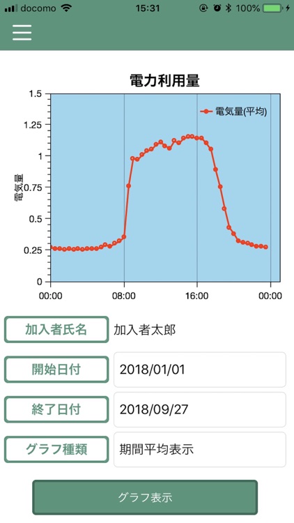 見守り電気