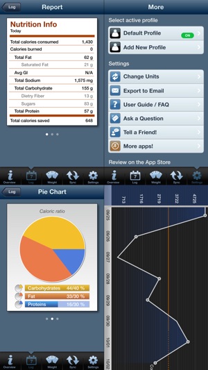 Tap & Track Calorie Counter(圖5)-速報App