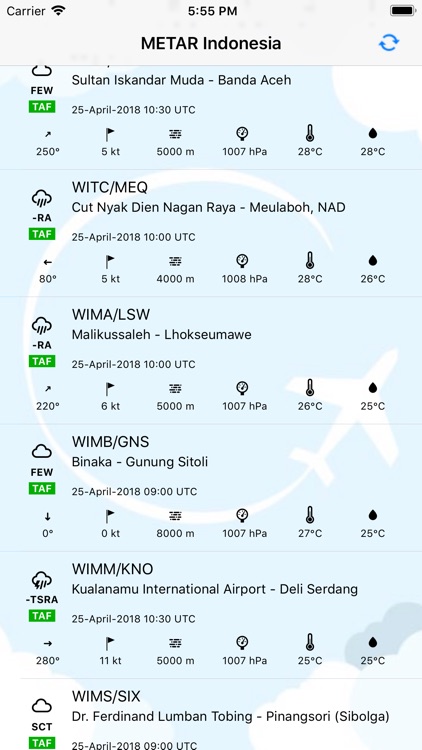 METAR Indonesia