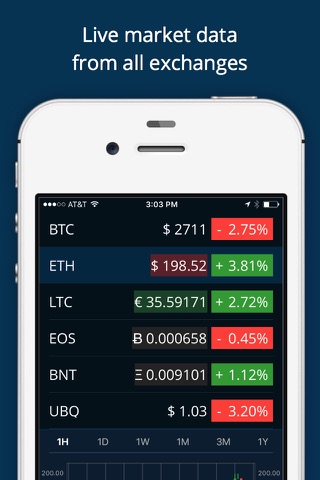 HODL Real-Time Crypto Tracker screenshot 2