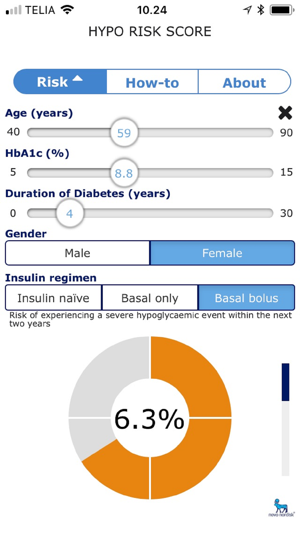 Hypo Risk Score