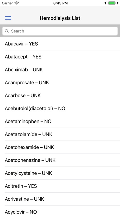 Dialysis Drug List