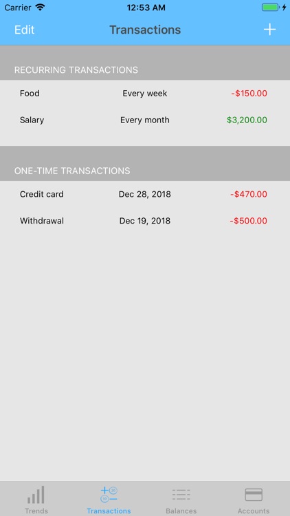 Money Forecast & Outlook
