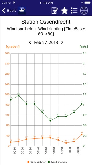 BrabantAQM(圖4)-速報App