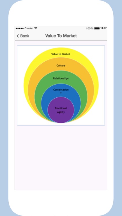 Leadership Concepts screenshot-3