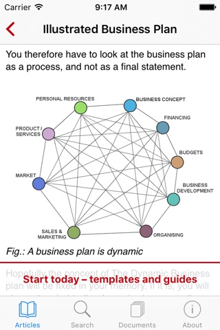 Business Plan for Startups screenshot 4