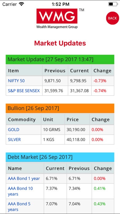 WMG Wealth: Mutual Funds screenshot 2