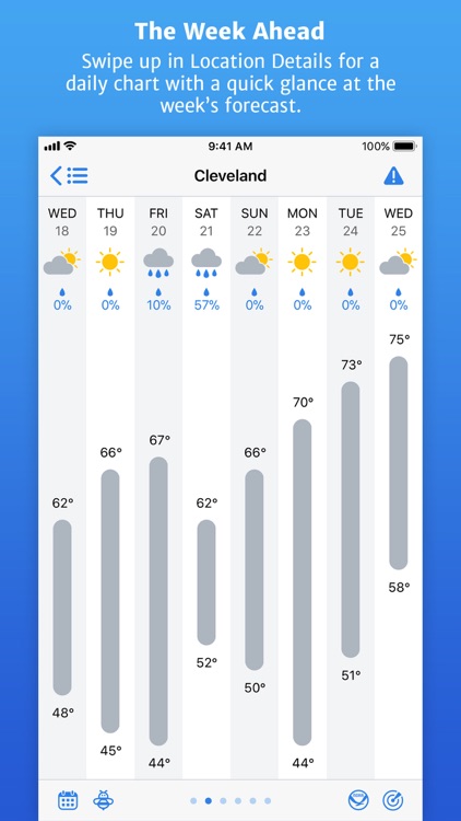Partly Sunny