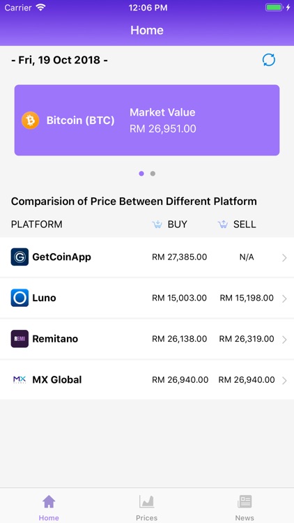 Malaysia Cryptocurrency