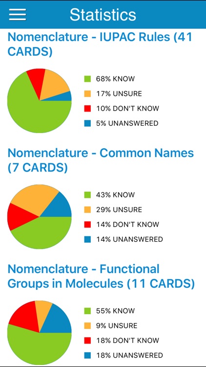 OAT Organic Chem Cram Cards screenshot-3
