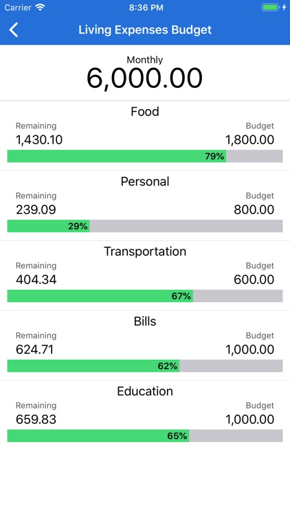 MoneyBook Pro screenshot-5