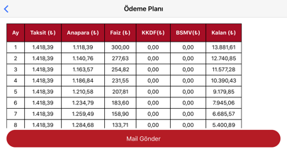 How to cancel & delete Kredi Mevduat Hesaplama from iphone & ipad 2