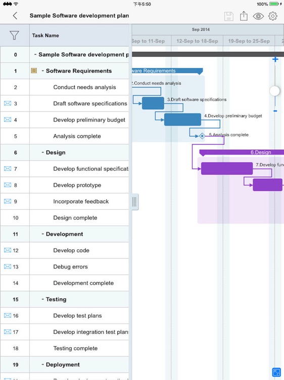 Gantt Charts- Project Timeline