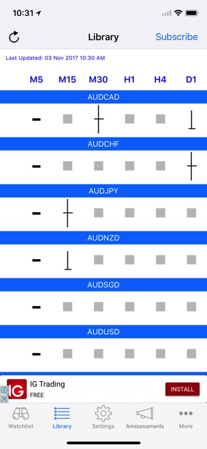 Easy Doji(圖2)-速報App