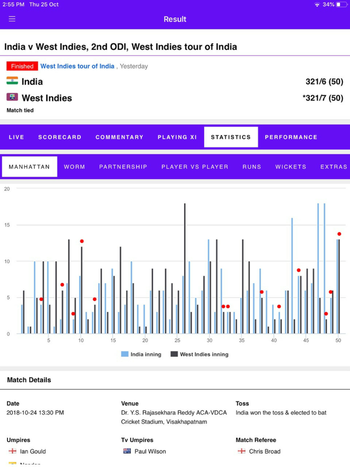 Live Cricket Score 2018