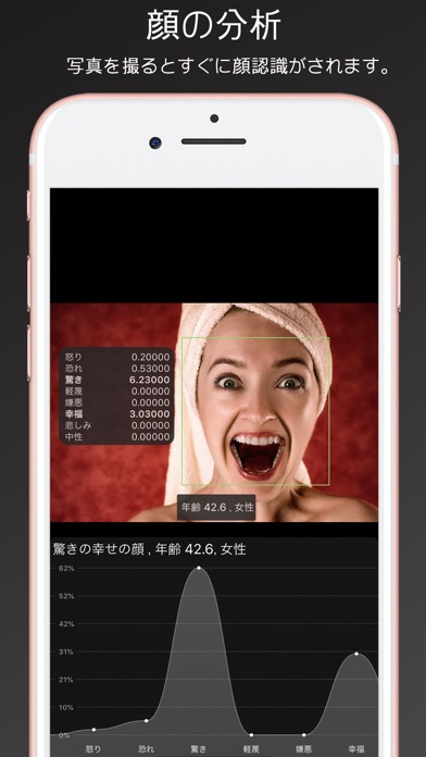 1 0 写真に写した顔の年齢や表情から感情を数値化できるアプリ 顔の分析 シャーロック ほか 面白いアプリ Iphone最新情報ならmeeti ミートアイ