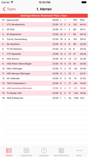 HSG Kastellaun/Simmern(圖1)-速報App