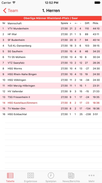 HSG Kastellaun/Simmern