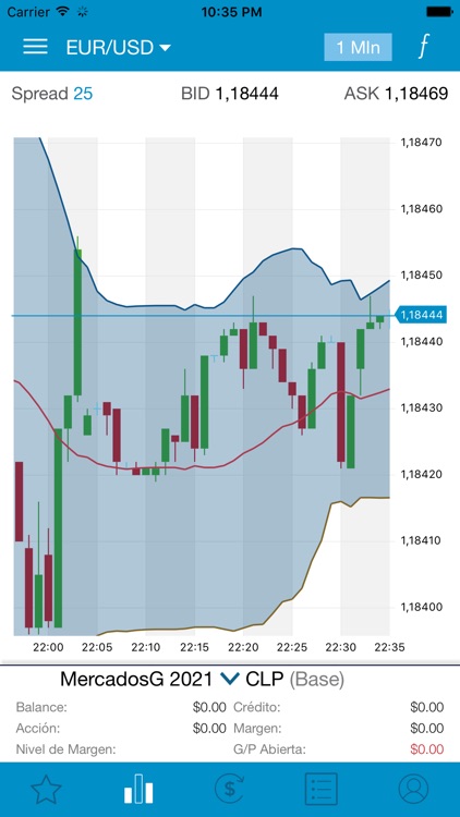 Star Trader Mercados G