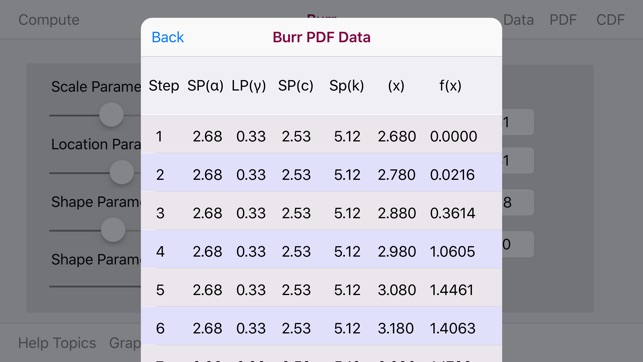 Burr Distribution(圖5)-速報App