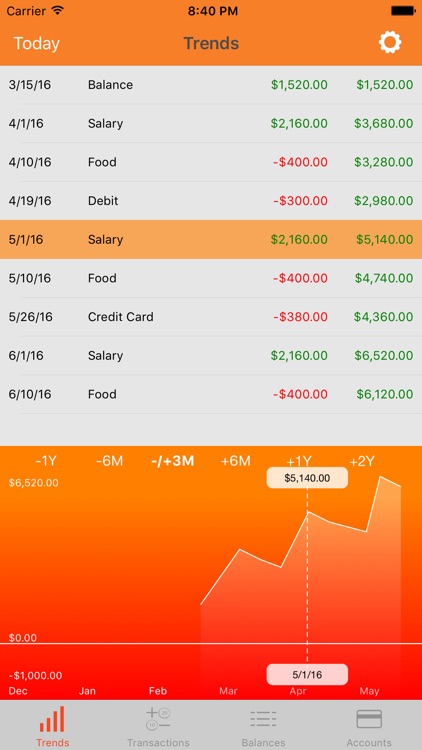 Money Forecast - Track, Predict, and Control Your Finances (Budget Planner and Tracker)
