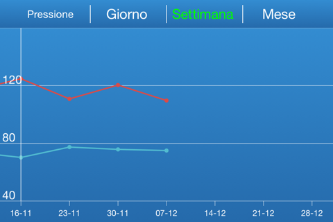 Blood Pressure DayBook screenshot 3