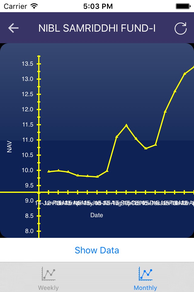 NIBL Capital screenshot 4