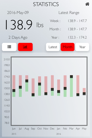 Weigh Yourself: Daily Weight Tracker Full Version screenshot 2