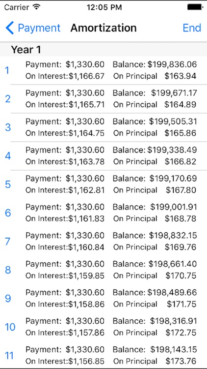 SimplePayment
