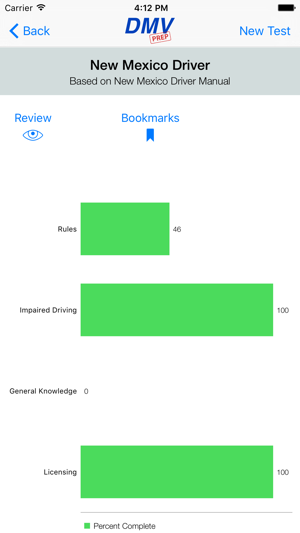 New Mexico DMV Test Prep(圖4)-速報App