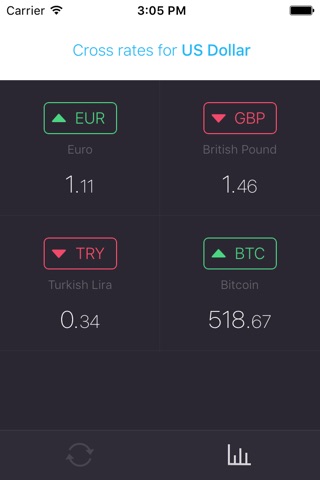 Koin: Currency Converter screenshot 2