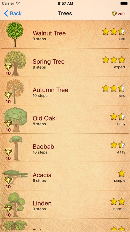 Learning to Draw Forest Trees