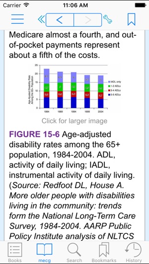 Essentials of Clinical Geriatrics 7/E(圖3)-速報App