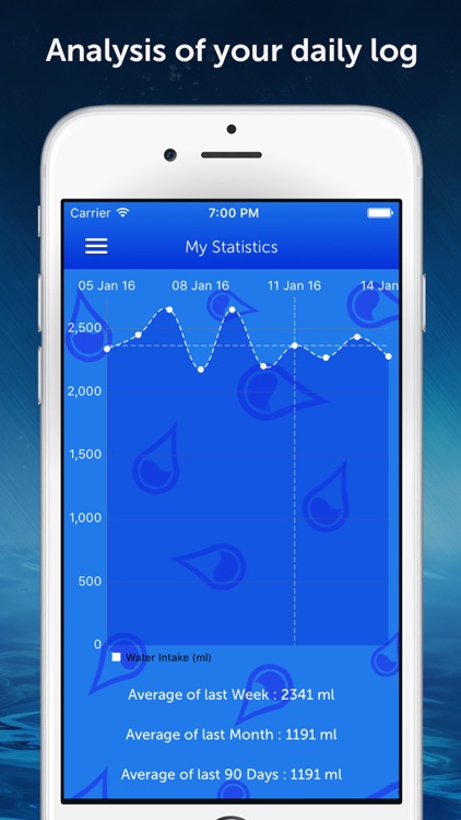 Drink Water Reminder : Daily hydration tracker, monitor and counter manager screenshot-3