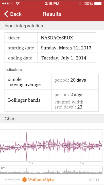 Wolfram Stock Trader's Professional Assistant