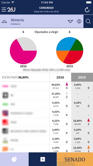 Elecciones Generales 2016(圖3)-速報App