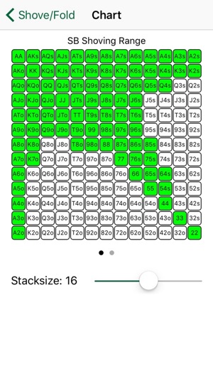 Shove or Fold(圖4)-速報App