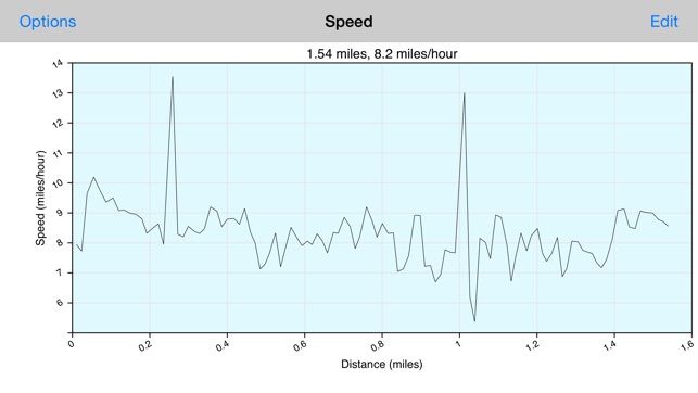 Run 'n' Graph(圖3)-速報App