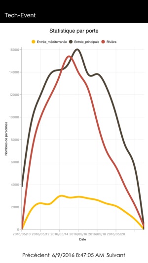 TE Stats(圖4)-速報App