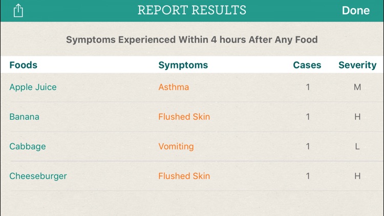 Allergy Journal screenshot-3