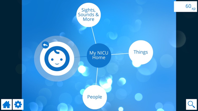 Quantum Caring for Parents (QCP) - NICU