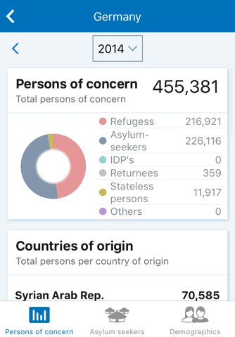 UNHCR Population Statistics screenshot 2