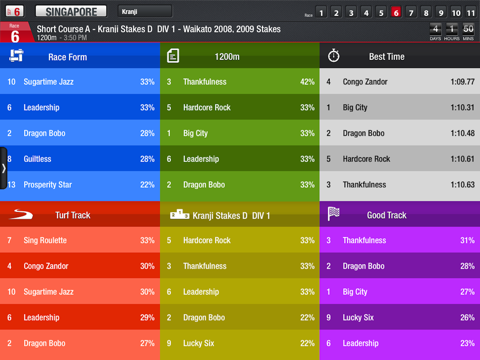 Racing Guide Fast Form Predictor for iPad screenshot 3