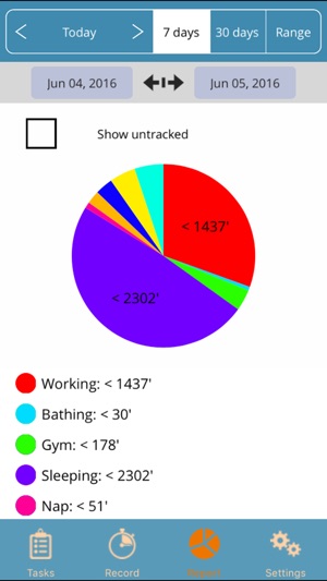 Activity Logging(圖4)-速報App