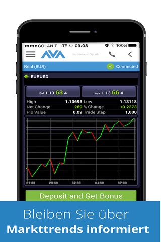 AvaTradeAct - Forex & CFD Trading screenshot 3