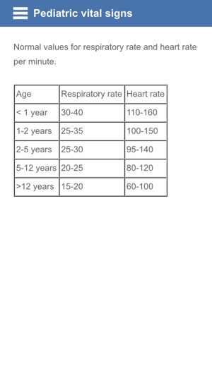 Pediatric vital signs(圖3)-速報App