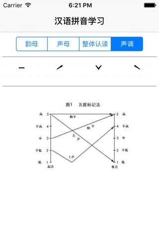Chinese Pinyin Learning screenshot 4