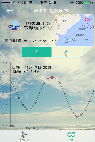 瓯飞工程海域海洋预报 screenshot 3